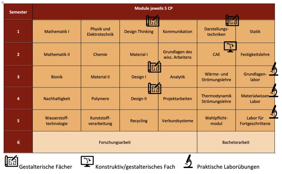 (öffnet Vergrößerung des Bildes)